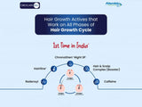 Grogain Pro Hair Growth Serum